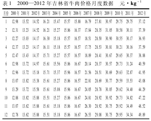 牛肉价格波动特征及原因分析
