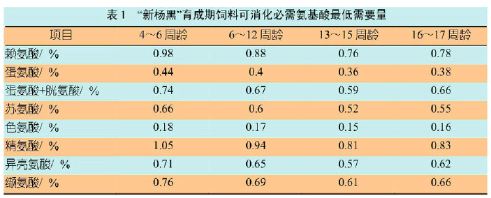 "新杨黑"蛋鸡育成期饲养管理要点