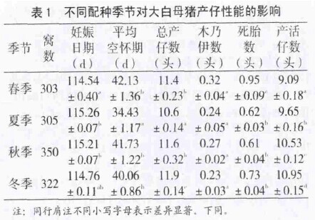 根据各母猪产仔所记录的数据,分别统计大白猪不同配种季节母猪的妊娠