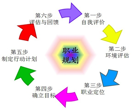 职业生涯规划书_职校职业生涯规划范文