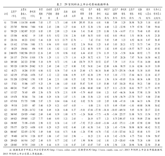 基于因子分析法的饲料业上市公司企业竞争力评