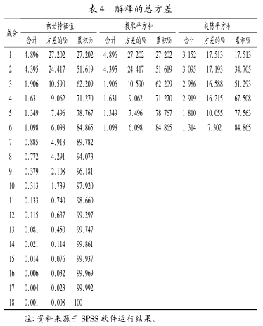 基于因子分析法的饲料业上市公司企业竞争力评