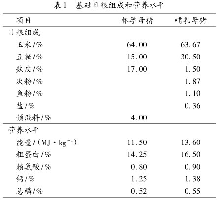 母猪GDP(3)