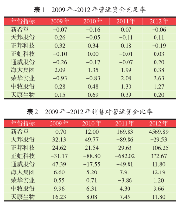 饲料行业上市公司营运资金管理研究-畜牧人才