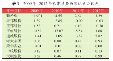饲料行业上市公司营运资金管理研究-畜牧人才