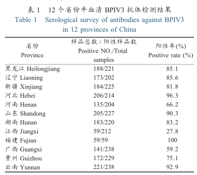我国牛副流感病毒3型血清学调查