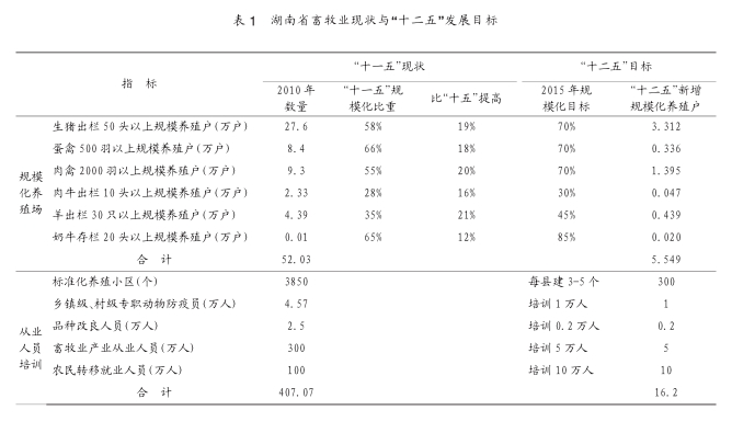 畜牧兽医专业课程安排易游娱乐城- YY易游体育官方网站- 易游体育APP