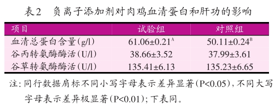 血清铁38.3超出正常范围还需要补铁吗