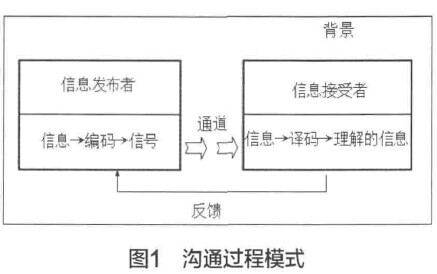 管理知识在养猪中的应用(6) 沟通-畜牧人才网