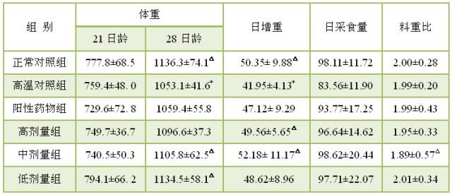 柴胡GDP