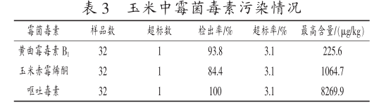 玉米赤霉烯酮污染情况