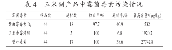 玉米赤霉烯酮检测