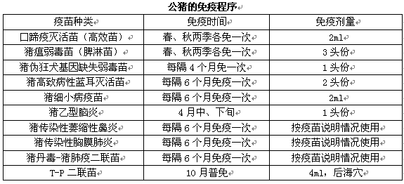gtc公猪免疫程序:      