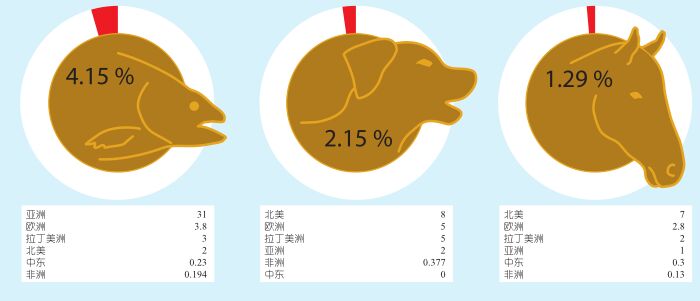 人口不断增长_2018年安仁房价是跌还是涨 还没买房的人都看看(3)