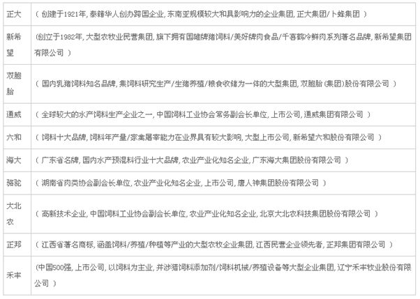 2019年中国饲料排行榜_祝贺 大佑农 4G保鲜乳 荣获 2019中国好猪料人气之