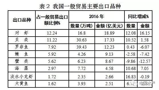 2019中国出口产品排行_2019年上半年我国光伏产品国际贸易情况介绍