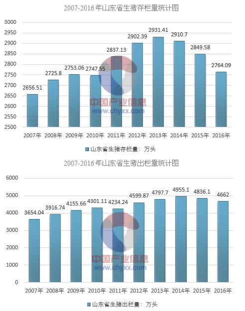 2020第一二三产业GDP_永远的第一名(3)