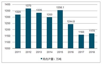 2020年鸡肉gdp_鸡肉简笔画