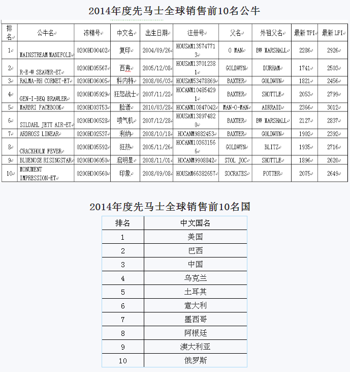 先马士中国在先马士全球国家销售中继续取得佳绩